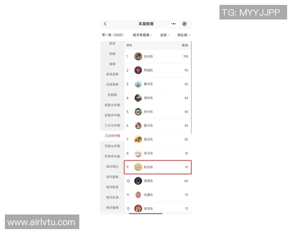 杭州足球队在世界杯积分榜上以61分稳居第一名展现强大实力