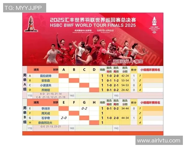 杭州羽毛球队在洲际杯积分榜上以58分稳居第一展现强劲实力