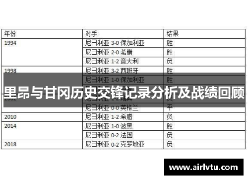 里昂与甘冈历史交锋记录分析及战绩回顾